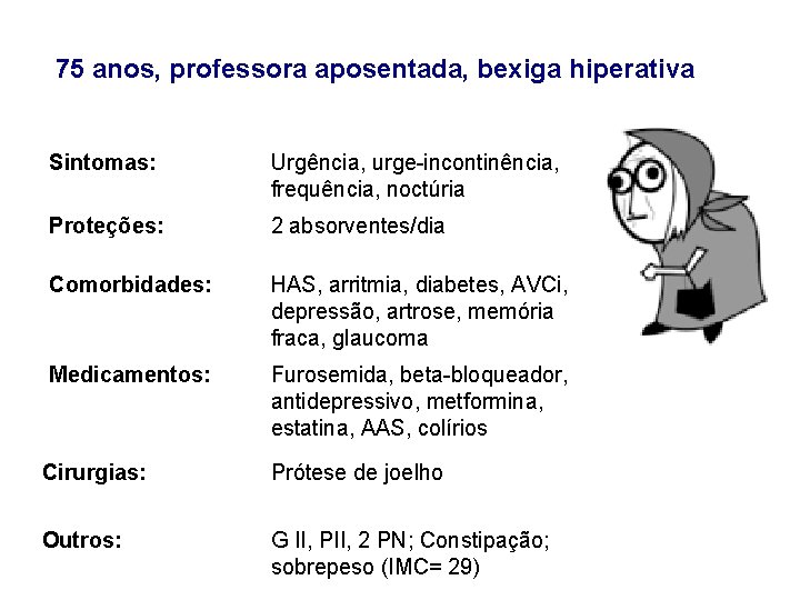75 anos, professora aposentada, bexiga hiperativa Sintomas: Urgência, urge-incontinência, frequência, noctúria Proteções: 2 absorventes/dia