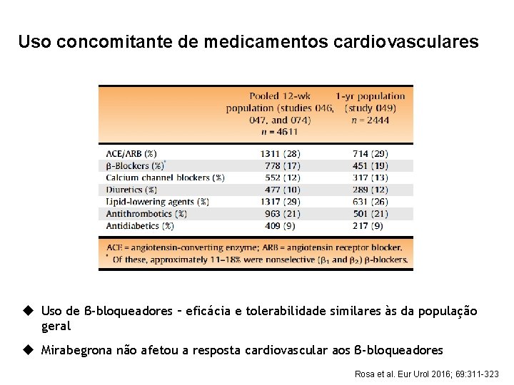 Uso concomitante de medicamentos cardiovasculares u Uso de β-bloqueadores – eficácia e tolerabilidade similares