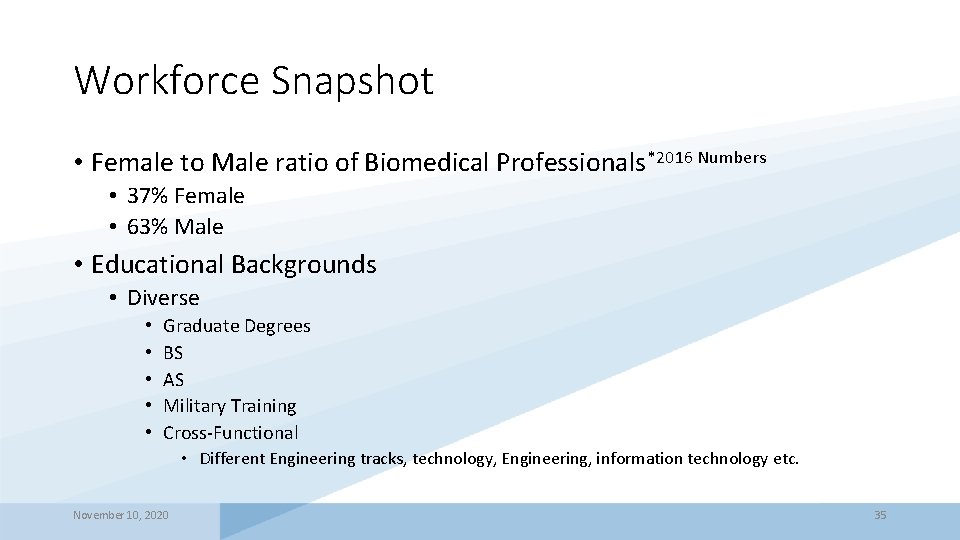 Workforce Snapshot • Female to Male ratio of Biomedical Professionals*2016 Numbers • 37% Female