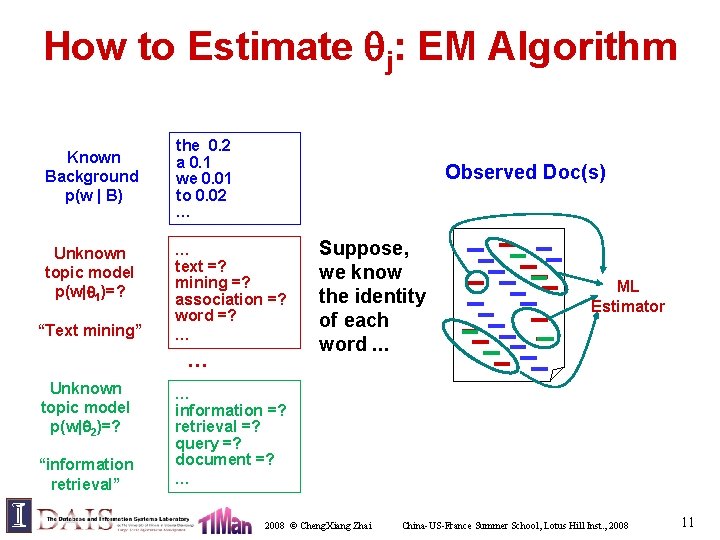 How to Estimate j: EM Algorithm Known Background p(w | B) Unknown topic model