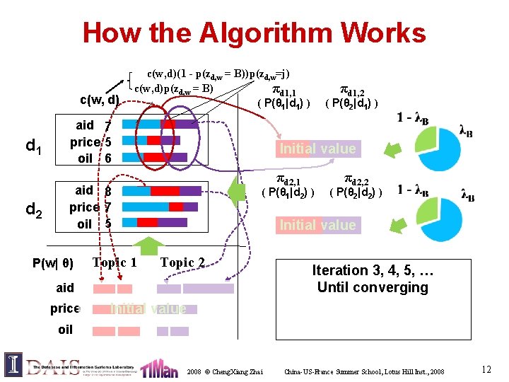 How the Algorithm Works c(w, d) d 1 d 2 c(w, d)(1 - p(zd,