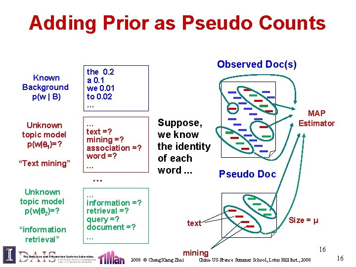 Adding Prior as Pseudo Counts Known Background p(w | B) Unknown topic model p(w|