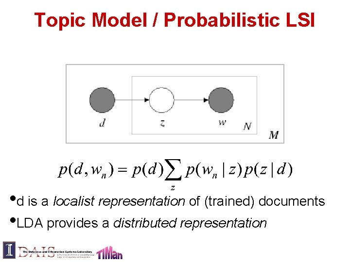 Topic Model / Probabilistic LSI • d is a localist representation of (trained) documents