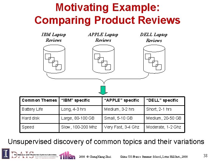 Motivating Example: Comparing Product Reviews IBM Laptop Reviews APPLE Laptop Reviews DELL Laptop Reviews