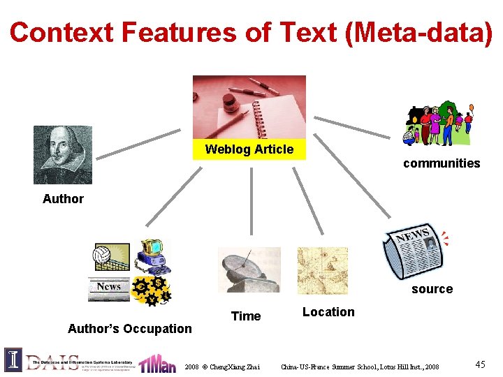 Context Features of Text (Meta-data) Weblog Article communities Author source Author’s Occupation Time 2008
