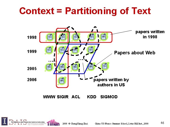 Context = Partitioning of Text papers written in 1998 1999 Papers about Web ……