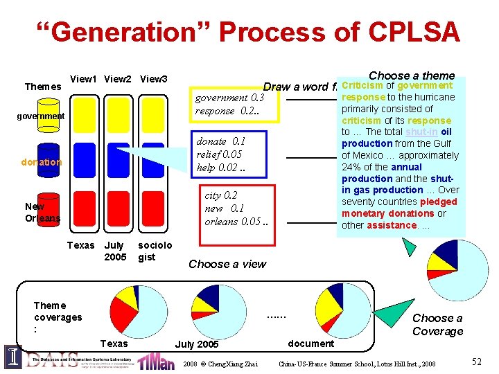 “Generation” Process of CPLSA Themes View 1 View 2 View 3 government Choose a