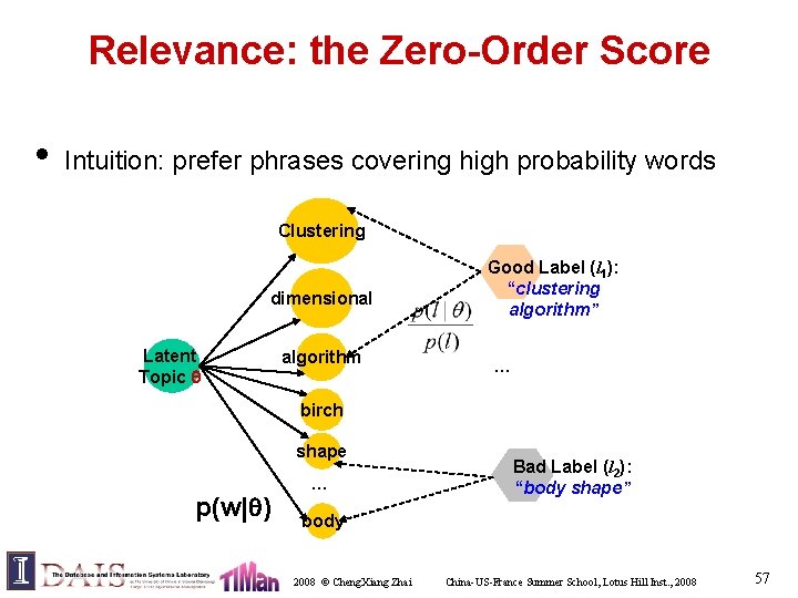 Relevance: the Zero-Order Score • Intuition: prefer phrases covering high probability words Clustering dimensional