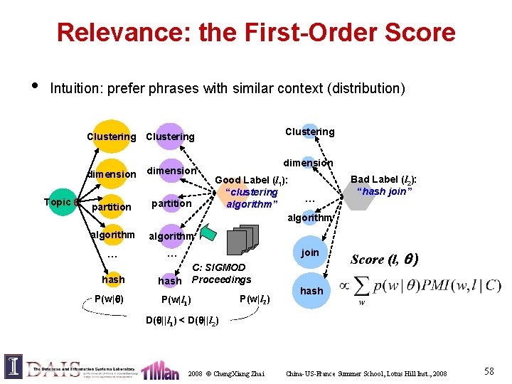 Relevance: the First-Order Score • Intuition: prefer phrases with similar context (distribution) Clustering Topic