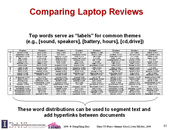 Comparing Laptop Reviews Top words serve as “labels” for common themes (e. g. ,