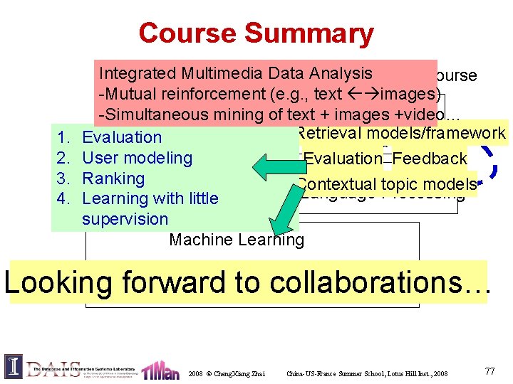 Course Summary 1. 2. 3. 4. Integrated Multimedia Data Analysis Scope of the course