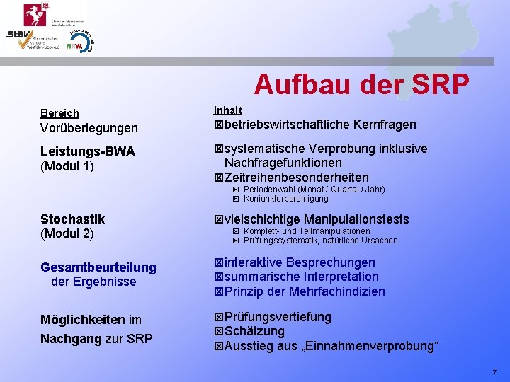 Aufbau der SRP Bereich Inhalt Vorüberlegungen ýbetriebswirtschaftliche Kernfragen Leistungs-BWA (Modul 1) ýsystematische Verprobung inklusive