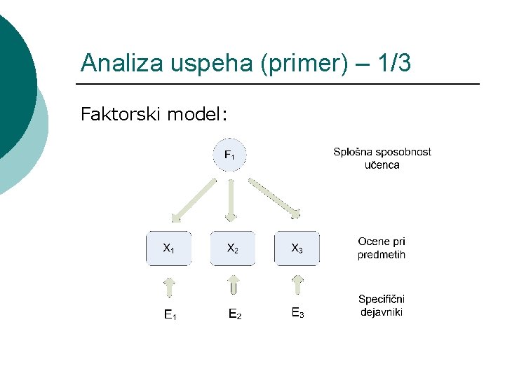 Analiza uspeha (primer) – 1/3 Faktorski model: 