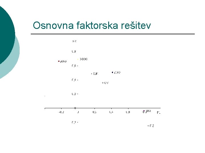 Osnovna faktorska rešitev 