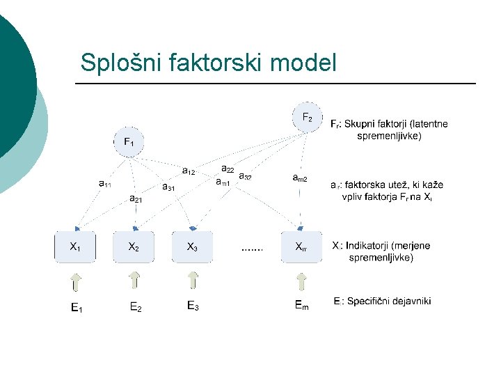 Splošni faktorski model 