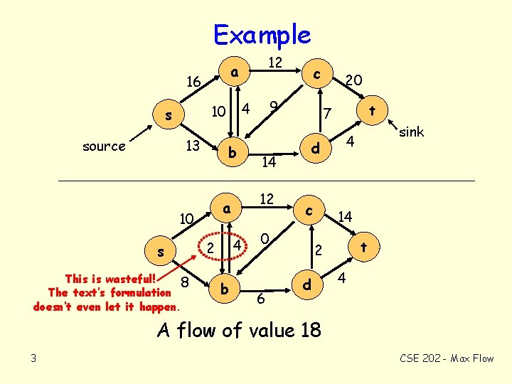 Example 16 source 13 b 10 s This is wasteful! 8 The text’s formulation