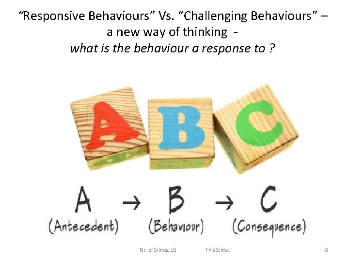 “Responsive Behaviours” Vs. “Challenging Behaviours” – a new way of thinking what is the