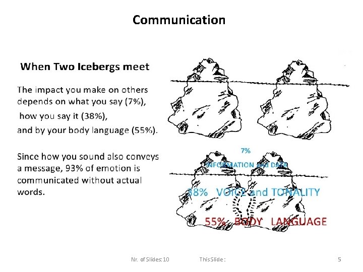 Communication Nr. of Slides: 10 This Slide : 5 