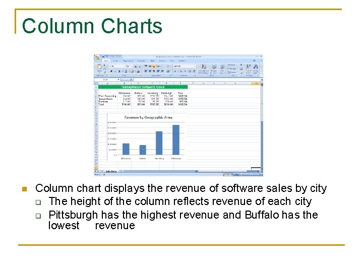 Column Charts n Column chart displays the revenue of software sales by city q