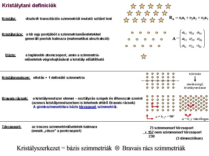 Kristálytani definiciók Kristály: diszkrét transzlációs szimmetriát mutató szilárd test Kristályrács: a tér egy pontjából