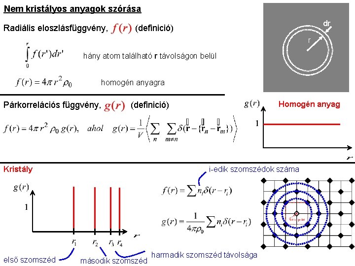 Nem kristályos anyagok szórása Radiális eloszlásfüggvény, dr (definició) r hány atom található r távolságon