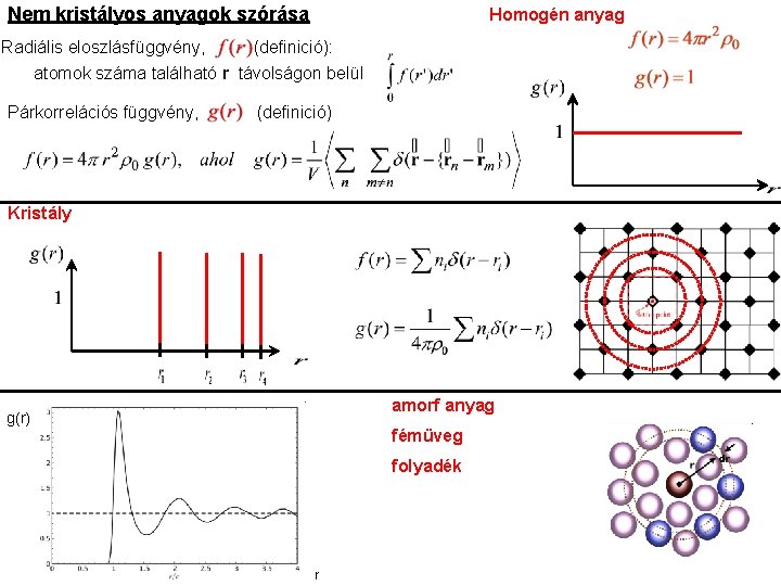 Nem kristályos anyagok szórása Homogén anyag Radiális eloszlásfüggvény, (definició): atomok száma található r távolságon