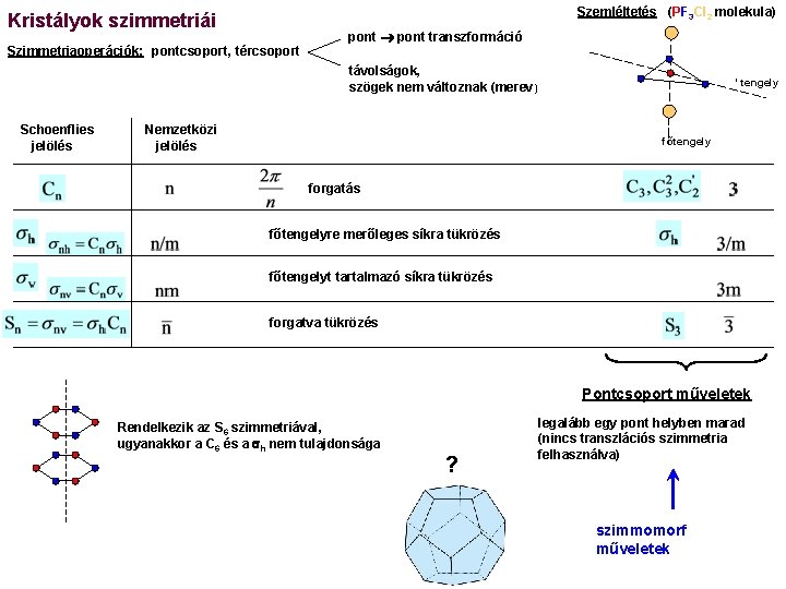 Szemléltetés (PF 3 Cl 2 molekula) Kristályok szimmetriái Szimmetriaoperációk: pontcsoport, tércsoport pont transzformáció távolságok,