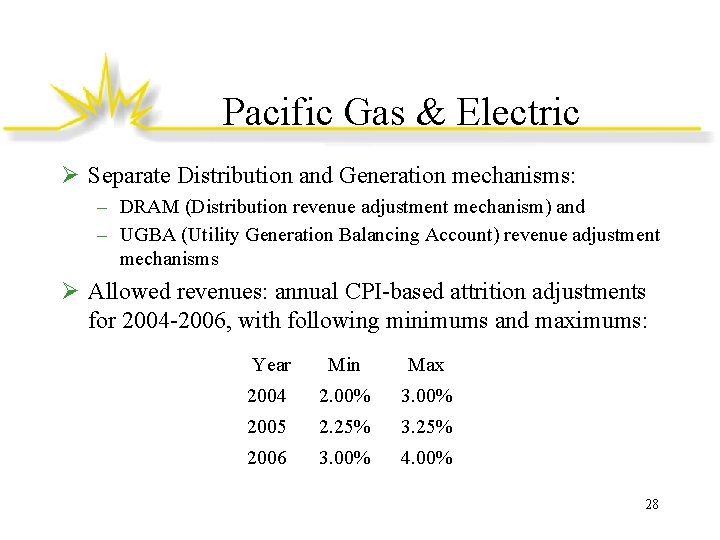 Pacific Gas & Electric Ø Separate Distribution and Generation mechanisms: – DRAM (Distribution revenue