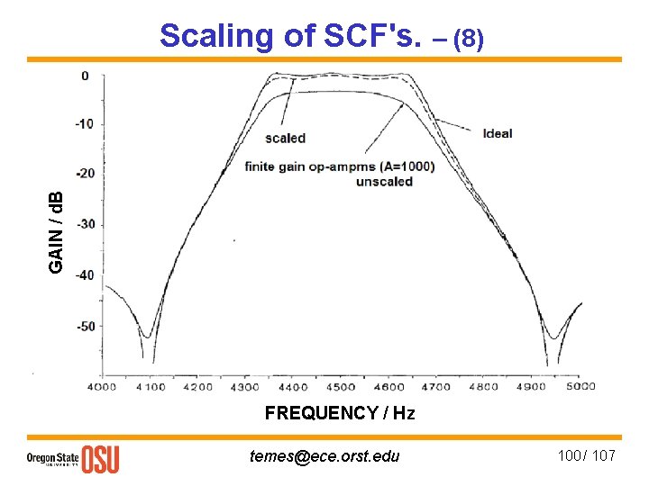 GAIN / d. B Scaling of SCF's. – (8) FREQUENCY / Hz temes@ece. orst.
