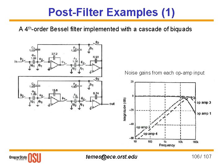 Post-Filter Examples (1) A 4 th-order Bessel filter implemented with a cascade of biquads