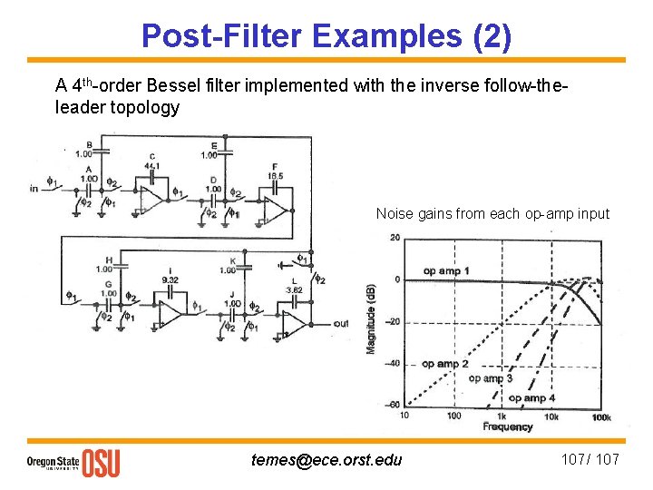 Post-Filter Examples (2) A 4 th-order Bessel filter implemented with the inverse follow-theleader topology