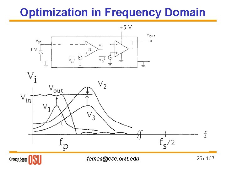 Optimization in Frequency Domain temes@ece. orst. edu 25 / 107 