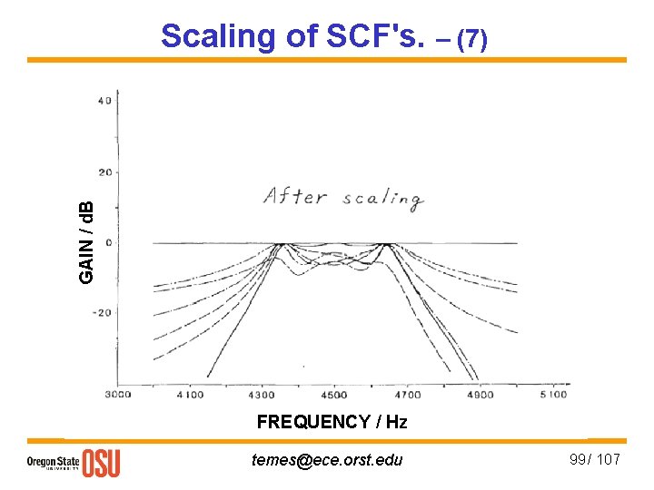 GAIN / d. B Scaling of SCF's. – (7) FREQUENCY / Hz temes@ece. orst.