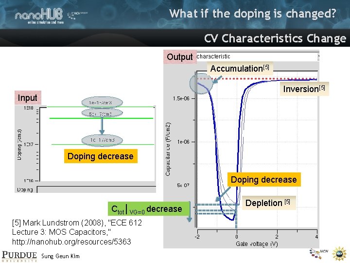 What if the doping is changed? CV Characteristics Change Output Accumulation[5] Inversion[5] Input Doping