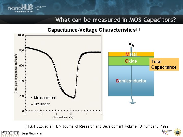 What can be measured in MOS Capacitors? Capacitance-Voltage Characteristics[3] VG Metal Oxide Total Capacitance