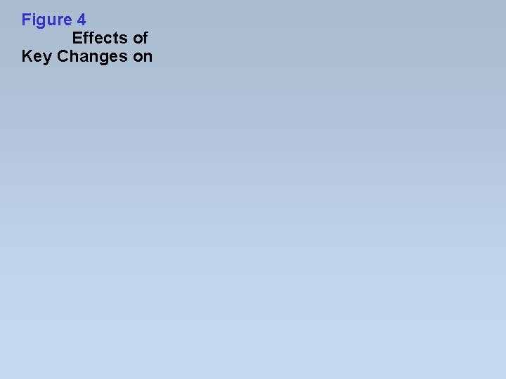 Figure 4 Effects of Key Changes on 