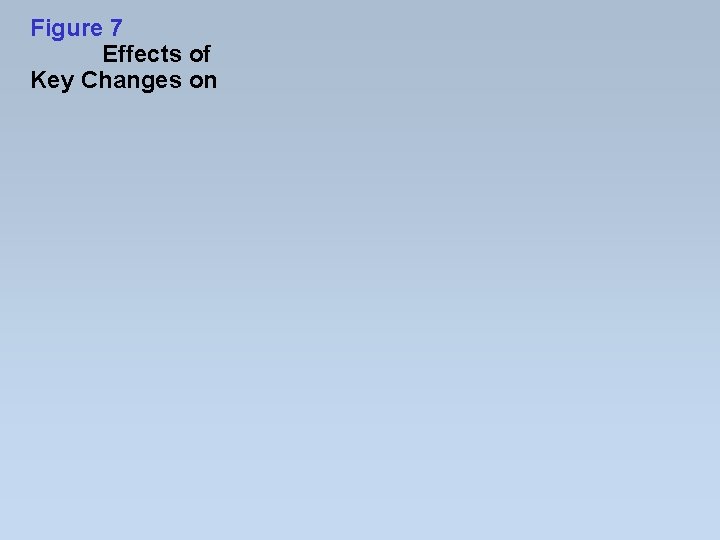 Figure 7 Effects of Key Changes on 