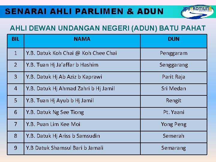 SENARAI AHLI PARLIMEN & ADUN AHLI DEWAN UNDANGAN NEGERI (ADUN) BATU PAHAT BIL NAMA