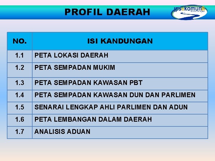 PROFIL DAERAH NO. ISI KANDUNGAN 1. 1 PETA LOKASI DAERAH 1. 2 PETA SEMPADAN