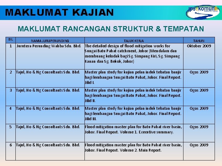 MAKLUMAT KAJIAN MAKLUMAT RANCANGAN STRUKTUR & TEMPATAN BIL 1 NAMA JURUPERUNDING TAJUK KERJA Jurutera