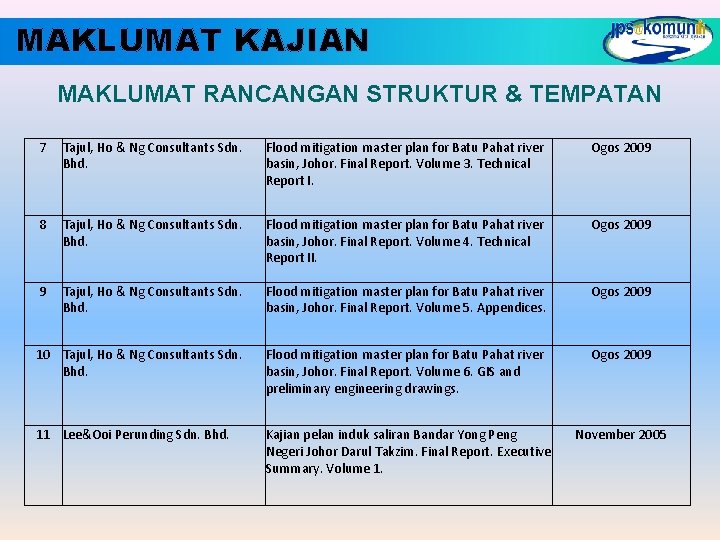 MAKLUMAT KAJIAN MAKLUMAT RANCANGAN STRUKTUR & TEMPATAN 7 Tajul, Ho & Ng Consultants Sdn.