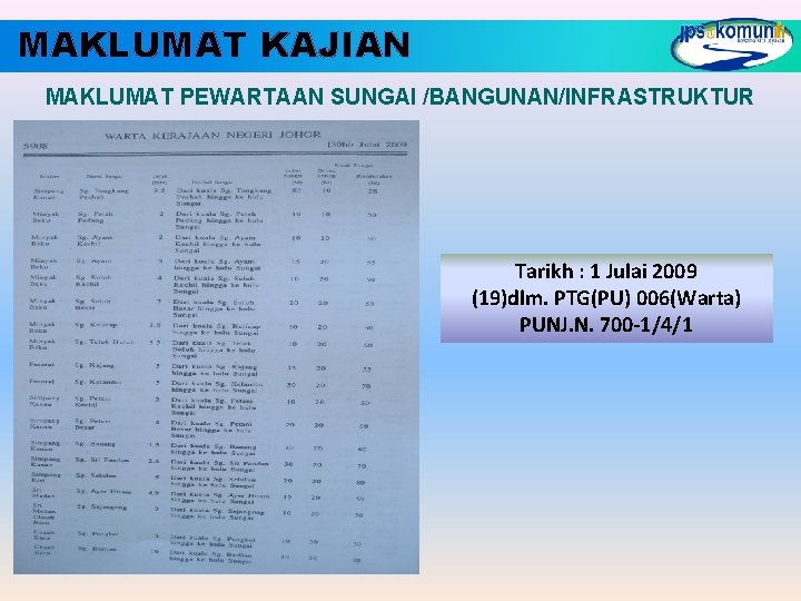 MAKLUMAT KAJIAN MAKLUMAT PEWARTAAN SUNGAI /BANGUNAN/INFRASTRUKTUR Tarikh : 1 Julai 2009 (19)dlm. PTG(PU) 006(Warta)