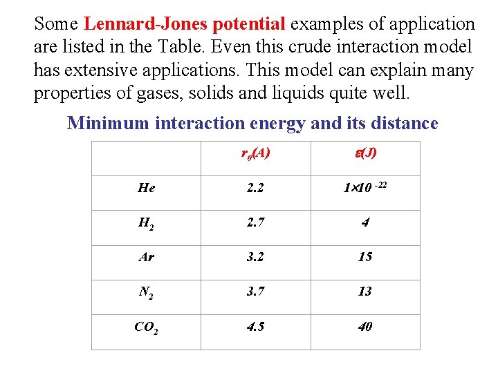Some Lennard-Jones potential examples of application are listed in the Table. Even this crude