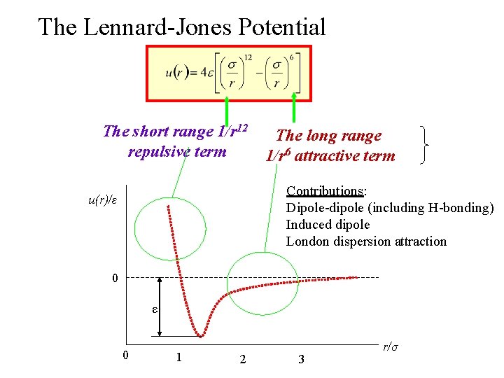 The Lennard-Jones Potential The short range 1/r 12 repulsive term The long range 1/r