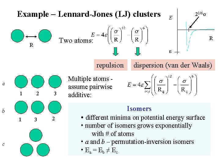 Example – Lennard-Jones (LJ) clusters E 21/6σ R Two atoms: R ε repulsion a