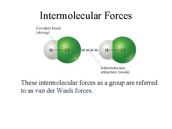 Intermolecular Forces These intermolecular forces as a group are referred to as van der