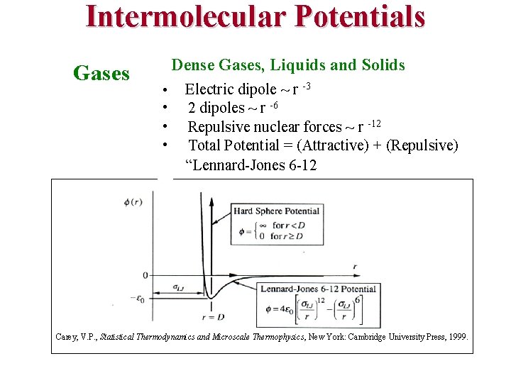 Intermolecular Potentials Gases Dense Gases, Liquids and Solids • Electric dipole ~ r -3