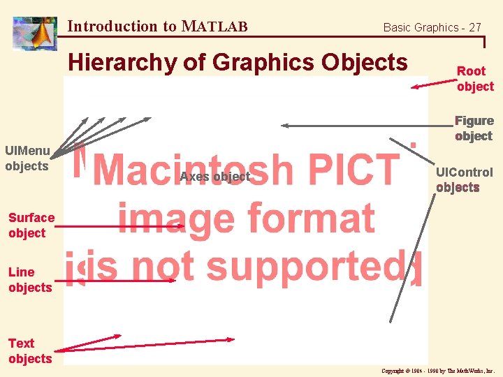 Introduction to MATLAB Basic Graphics - 27 Hierarchy of Graphics Objects Root object Figure