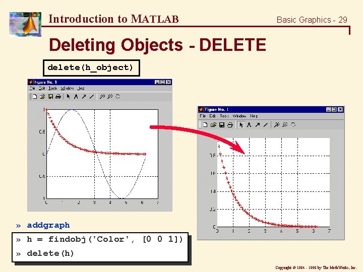 Introduction to MATLAB Basic Graphics - 29 Deleting Objects - DELETE delete(h_object) » addgraph
