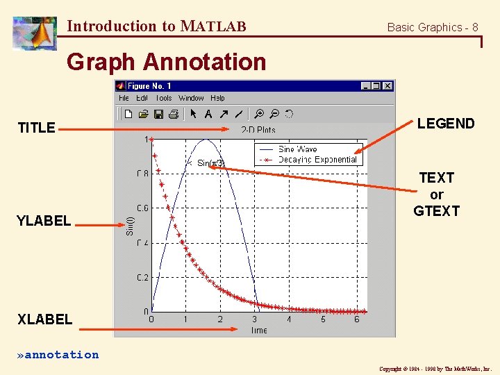 Introduction to MATLAB Basic Graphics - 8 Graph Annotation TITLE YLABEL LEGEND TEXT or